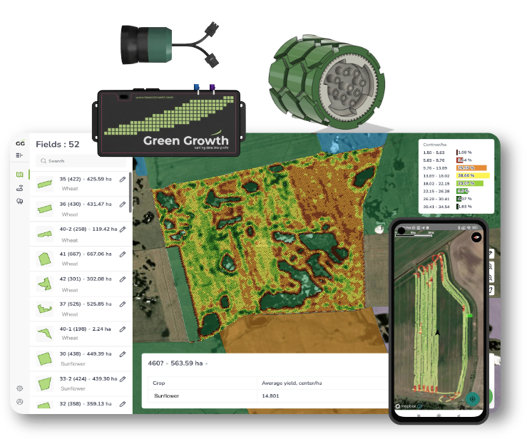 Green Growth System Overview - Hardware and Software
