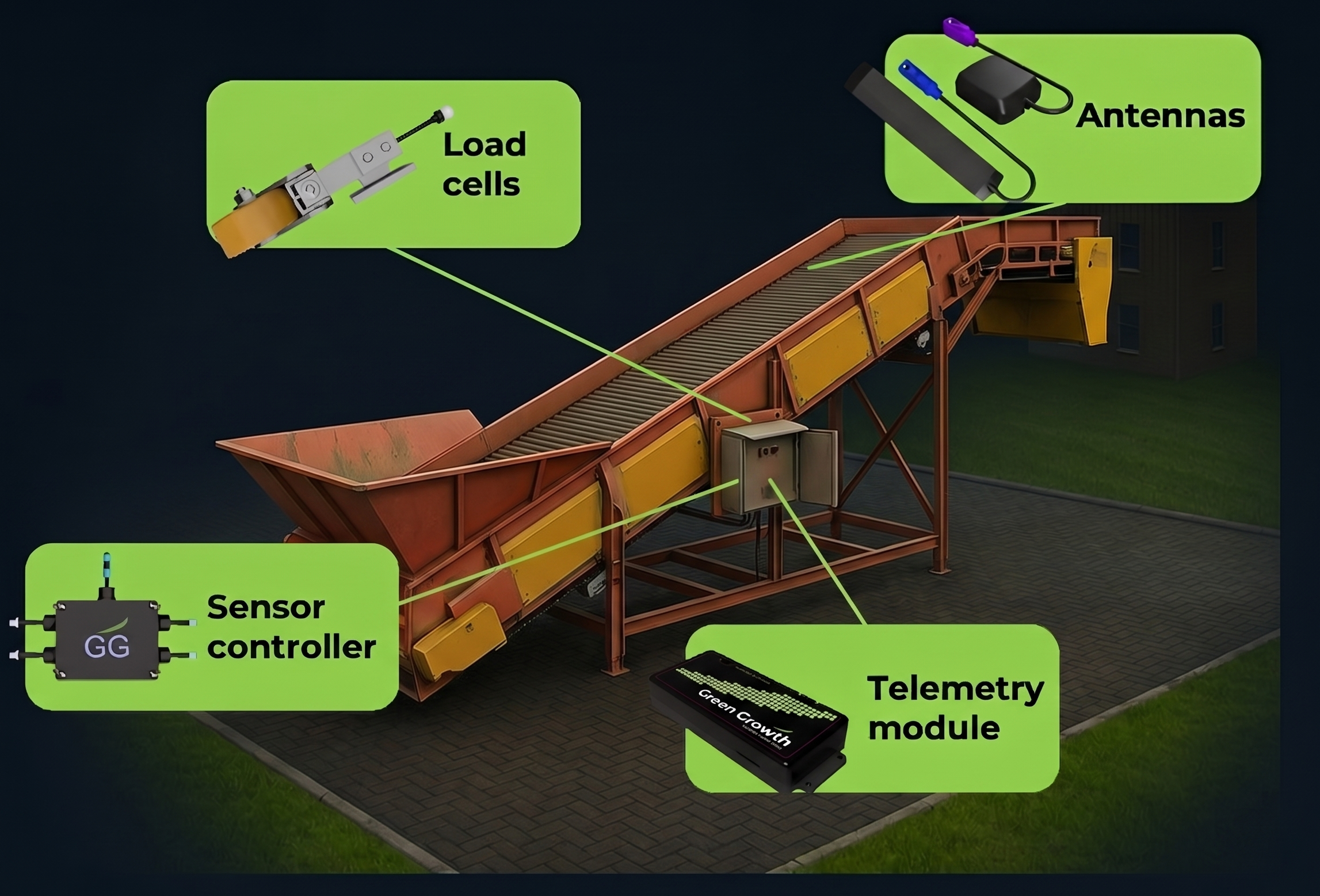Green Growth load cell scales installation diagram for a potato piler