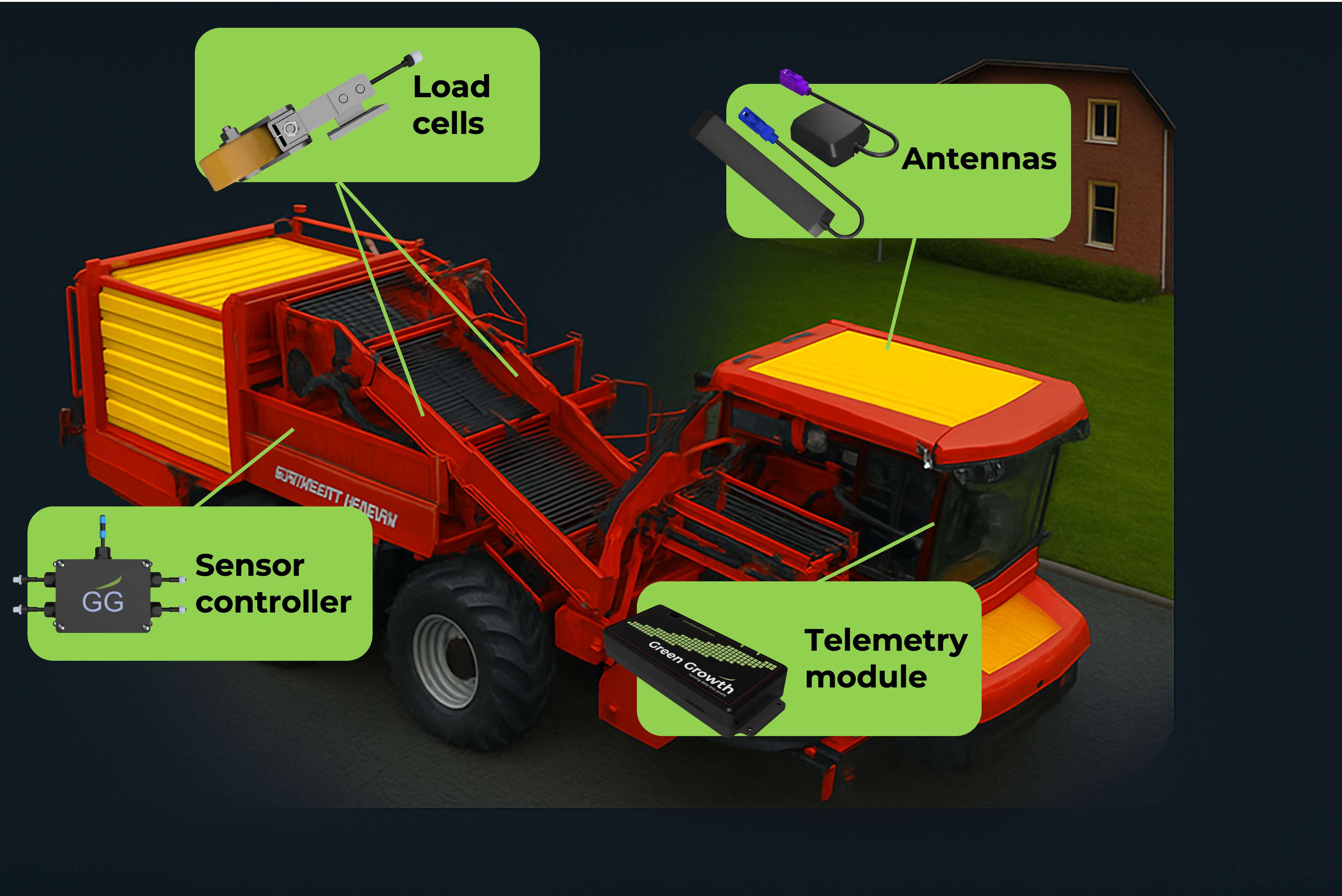 Green Growth sensor installation diagram for potatoes